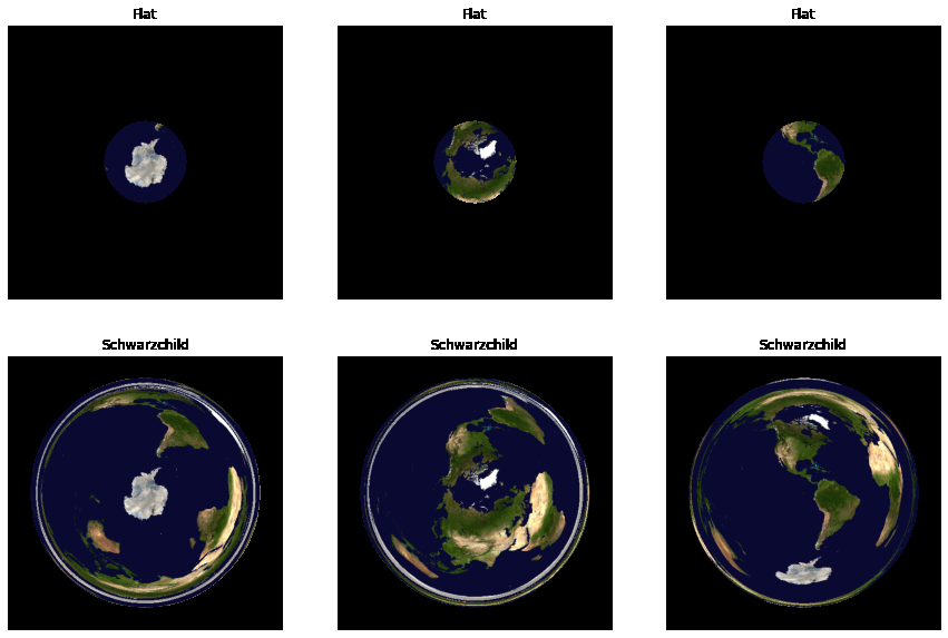 A render of the earth as a sphere. The columns show different angles and the top row shows flat spacetime while the bottom shows curved spacetime. In the curved spacetime, the earth appears bigger because the range of angles we can look in and see it increases. It alsp appears distorted at the edges because when we look at the 'surface' at a glancing angle we actually see many times around the object.